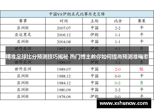 精准足球比分预测技巧揭秘 热门博主教你如何提高预测准确率