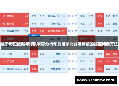 基于历史数据与球队状态分析预测足球比赛进球数的赛前判断方法